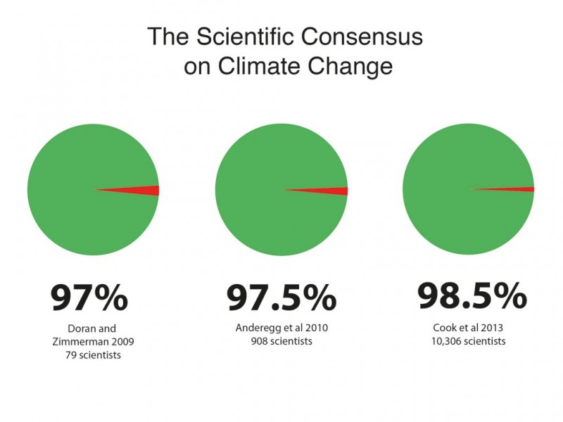scientific consensus Doran_Anderegg_Cook